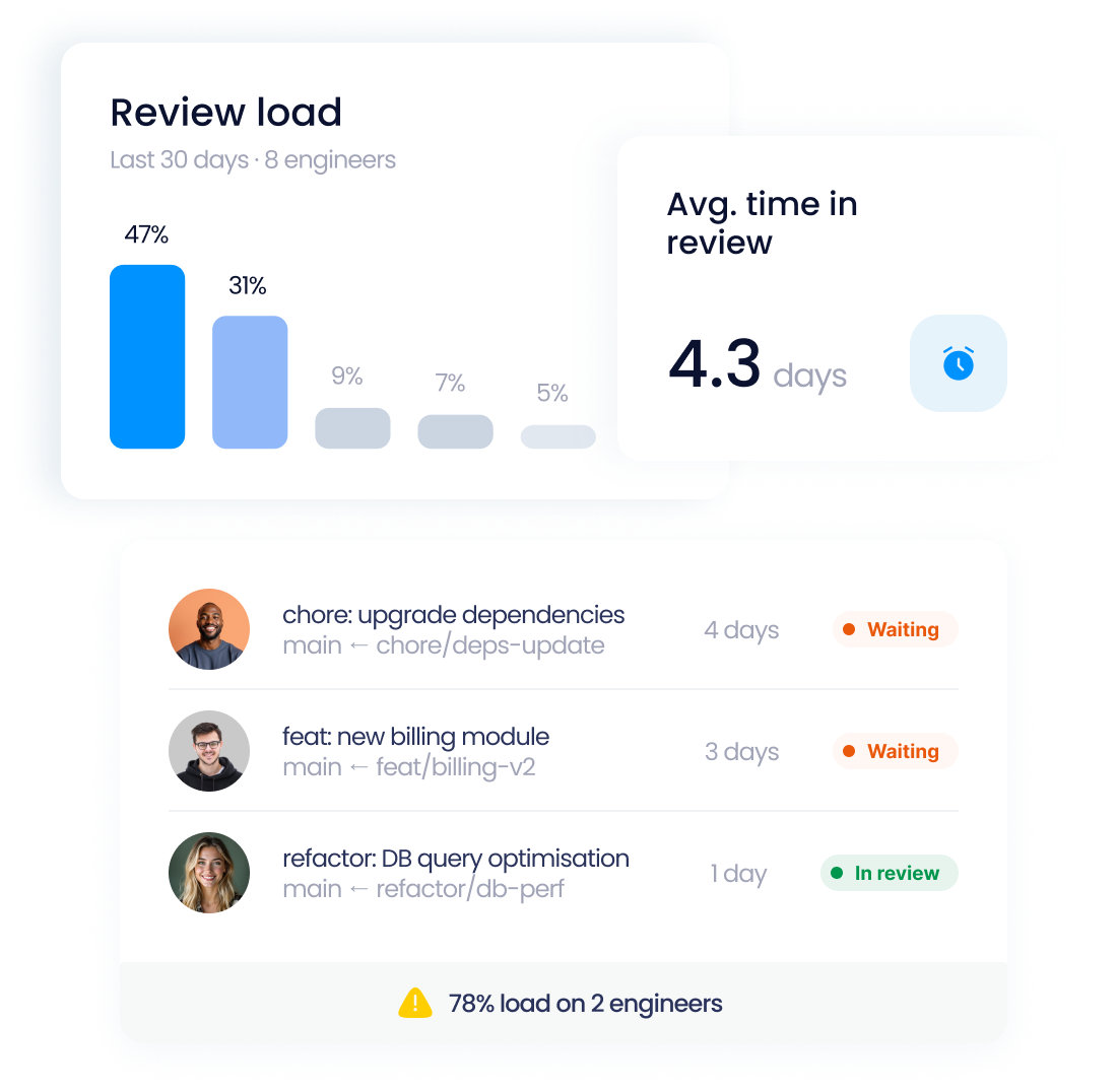 Audit dashboard illustration